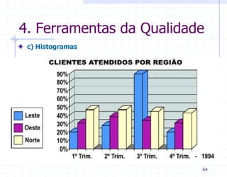 4. Ferramentas da Qualidade
 c) Histogramas




                          64
 