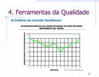 4. Ferramentas da Qualidade
d) Gráficos de controle (tendência)




                                      66
 