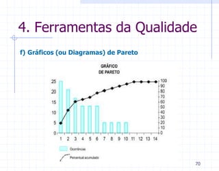 4. Ferramentas da Qualidade
f) Gráficos (ou Diagramas) de Pareto




                                       70
 