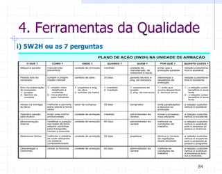 4. Ferramentas da Qualidade
i) 5W2H ou as 7 perguntas




                            84
 