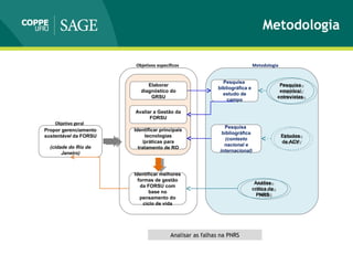 Metodologia
Propor gerenciamento
sustentável da FORSU
(cidade do Rio de
Janeiro)
Objetivo geral
Elaborar
diagnóstico do
GRSU
Objetivos específicos
Avaliar a Gestão da
FORSU
Identificar principais
tecnologias
/práticas para
tratamento de RO
Identificar melhores
formas de gestão
da FORSU com
base no
pensamento do
ciclo de vida
Metodologia
Pesquisa
bibliográfica e
estudo de
campo
Pesquisa
bibliográfica
(contexto
nacional e
internacional)
Análise
crítica da
PNRS
Análise
crítica da
PNRS
Estudos
de ACV
Estudos
de ACV
Pesquisa
empírica/
entrevistas
Pesquisa
empírica/
entrevistas
Analisar as falhas na PNRS
 