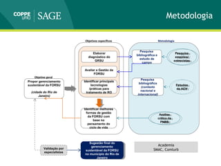 Metodologia
Propor gerenciamento
sustentável da FORSU
(cidade do Rio de
Janeiro)
Objetivo geral
Elaborar
diagnóstico do
GRSU
Objetivos específicos
Avaliar a Gestão da
FORSU
Identificar principais
tecnologias
/práticas para
tratamento de RO
Identificar melhores
formas de gestão
da FORSU com
base no
pensamento do
ciclo de vida
Metodologia
Pesquisa
bibliográfica e
estudo de
campo
Pesquisa
bibliográfica
(contexto
nacional e
internacional)
Análise
crítica da
PNRS
Análise
crítica da
PNRS
Estudos
de ACV
Estudos
de ACV
Pesquisa
empírica/
entrevistas
Pesquisa
empírica/
entrevistas
Validação por
especialistas
Sugestão final do
gerenciamento
sustentável da FORSU
no município do Rio de
Janeiro
Sugestão final do
gerenciamento
sustentável da FORSU
no município do Rio de
Janeiro
Academia
SMAC, Comlurb
 