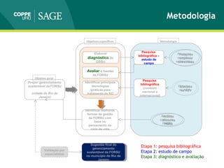 Metodologia
Propor gerenciamento
sustentável da FORSU
(cidade do Rio de
Janeiro)
Objetivo geral
Elaborar
diagnóstico do
GRSU
Objetivos específicos
Avaliar a Gestão
da FORSU
Identificar principais
tecnologias
/práticas para
tratamento de RO
Identificar melhores
formas de gestão
da FORSU com
base no
pensamento do
ciclo de vida
Metodologia
Pesquisa
bibliográfica e
estudo de
campo
Pesquisa
bibliográfica
(contexto
nacional e
internacional)
Análise
crítica da
PNRS
Análise
crítica da
PNRS
Estudos
de ACV
Estudos
de ACV
Pesquisa
empírica/
entrevistas
Pesquisa
empírica/
entrevistas
Validação por
especialistas
Sugestão final do
gerenciamento
sustentável da FORSU
no município do Rio de
Janeiro
Sugestão final do
gerenciamento
sustentável da FORSU
no município do Rio de
Janeiro
Etapa 1: pesquisa bibliográfica
Etapa 2: estudo de campo
Etapa 3: diagnóstico e avaliação
 