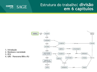 Estrutura do trabalho: divisão
em 6 capítulos
1. Introdução
2. Resíduos e sociedade
3. PCV
4. GRS – Panorama BRA e RJ
 