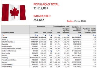 POPULAÇÃO TOTAL: 31,612,897 IMIGRANTES: 251,642 Dados: Censo 2006 
