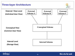 Relational Database Management System. Introduction of basic RDBMS ...
