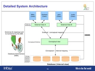 Relational Database Management System. Introduction of basic RDBMS ...