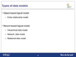 Relational Database Management System. Introduction of basic RDBMS ...