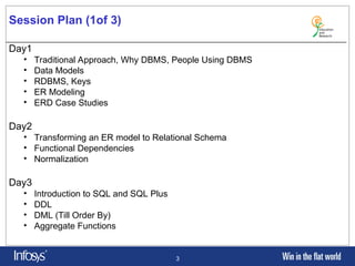 Relational Database Management System. Introduction of basic RDBMS ...