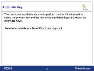 Relational Database Management System. Introduction of basic RDBMS ...