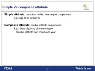 Relational Database Management System. Introduction of basic RDBMS ...