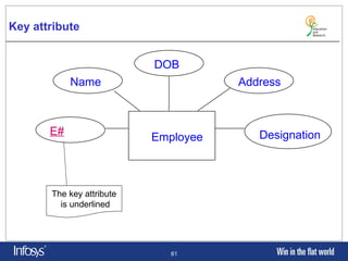 Relational Database Management System. Introduction of basic RDBMS ...