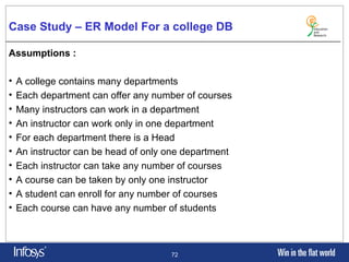 Relational Database Management System. Introduction of basic RDBMS ...