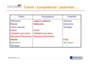 Gestion des talents - CCIP Délégation formation & compétences - 12-10-10 - présentation