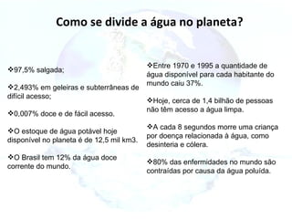 97,5% salgada;  2,493% em geleiras e subterrâneas de difícil acesso;  0,007% doce e de fácil acesso.  O estoque de água potável hoje disponível no planeta é de 12,5 mil km3.  O Brasil tem 12% da água doce corrente do mundo.  Entre 1970 e 1995 a quantidade de água disponível para cada habitante do mundo caiu 37%.  Hoje, cerca de 1,4 bilhão de pessoas não têm acesso a água limpa. A cada 8 segundos morre uma criança por doença relacionada à água, como desinteria e cólera.  80% das enfermidades no mundo são contraídas por causa da água poluída.  Como se divide a água no planeta? 
