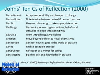 slides-reflective-practice2020-pptx