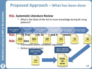 Proposed Approach – What has been done
10
DefinitionandUseofSRPinREActivities
RQ1. Systematic Literature Review
 What is the State of the Art to reuse knowledge during RE using
patterns?
RQ2. SRP: Semantics and Structure definition
RQ3. PABRE Framework: Design and Implementation
RQ4. Validation
 Frameworks assets validation separately
 Online questionnaires
 