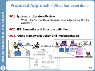 Proposed Approach – What has been done
12
DefinitionandUseofSRPinREActivities
RQ1. Systematic Literature Review
 What is the State of the Art to reuse knowledge during RE using
patterns?
RQ2. SRP: Semantics and Structure definition
RQ3. PABRE Framework: Design and Implementation
RQ4. Validation
 Frameworks assets validation separately
 Online questionnaires
 