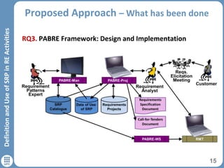 Proposed Approach – What has been done
15
DefinitionandUseofSRPinREActivities
RQ3. PABRE Framework: Design and Implementation
 