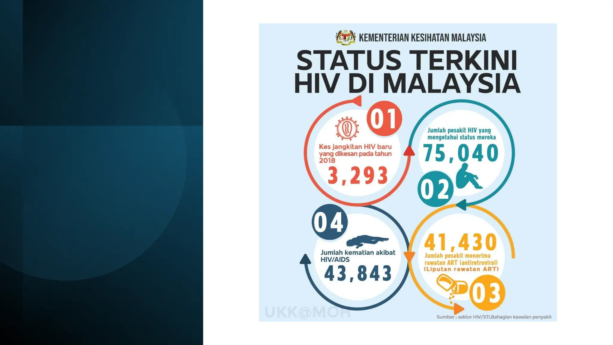 Slide Remaja dan penyakit disebabkan oleh pergaulan bebas AIDS | PPTX