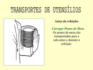 Carregar Pratos de Mesa
Os pratos de mesa são
transportados para a
sala antes e durante a
refeição
Antes da refeição:
 