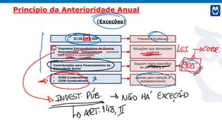II/IE/IPI/IOF Tributos Extrafiscais
• Impostos Extraordinários de Guerra
• Empréstimos Compulsórios (somente
para guerra e calamidade)
Situações que demandam
urgência
Contribuições para Financiamento da
Seguridade Social
Seguem regra específica
do art. 195, § 6°
• ICMS-Combustíveis
• CIDE-Combustíveis
Apenas para redução e
restabelecimento
Princípio da Anterioridade Anual
(Exceções)
 