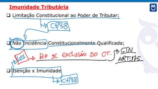 “Precisava de uma estratégia para ganhar tempo. Queria passar no próximo. As estatísticas não me ajudavam. Mas sabia que toda
regra tem exceção. Queria ser uma. Foi assim que encontrei o Estratégia Concursos.” - Érico Vieira, aprovado para Auditor Fiscal
da Receita Federal do Brasil.
 Limitação Constitucional ao Poder de Tributar;
 Não Incidência Constitucionalmente Qualificada;
 Isenção x Imunidade
Imunidade Tributária
 