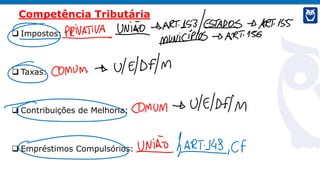  Impostos:
 Taxas:
 Contribuições de Melhoria:
 Empréstimos Compulsórios:
Competência Tributária
 