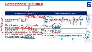 Competência Tributária
 