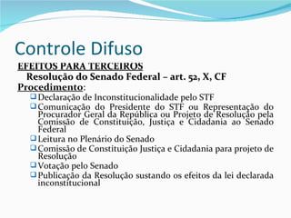Controle Difuso
EFEITOS PARA TERCEIROS
  Resolução do Senado Federal – art. 52, X, CF
Procedimento:
   Declaração de Inconstitucionalidade pelo STF
   Comunicação do Presidente do STF ou Representação do
    Procurador Geral da República ou Projeto de Resolução pela
    Comissão de Constituição, Justiça e Cidadania ao Senado
    Federal
   Leitura no Plenário do Senado
   Comissão de Constituição Justiça e Cidadania para projeto de
    Resolução
   Votação pelo Senado
   Publicação da Resolução sustando os efeitos da lei declarada
    inconstitucional
 