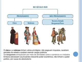 O clero e a nobreza tinham vários privilégios: não pagavam impostos, recebiam
pensões do estado e podiam exercer cargos públicos
Os burgueses enriqueciam por meio de atividades como o comércio e a indústria.
Embora estivessem acumulando crescente poder econômico, não tinham o poder
político, por causa do absolutismo
 