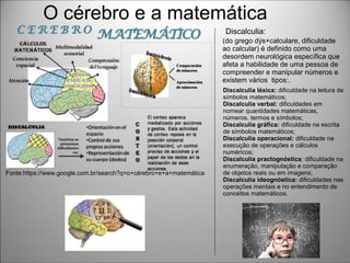 O cérebro e a matemática
Fonte:https://www.google.com.br/search?q=o+cérebro+e+a+matemática
Discalculia:
(do grego dýs+calculare, dificuldade
ao calcular) é definido como uma
desordem neurológica específica que
afeta a habilidade de uma pessoa de
compreender e manipular números e
existem vários tipos:.
Discalculia léxica: dificuldade na leitura de
símbolos matemáticos;
Discalculia verbal: dificuldades em
nomear quantidades matemáticas,
números, termos e símbolos;
Discalculia gráfica: dificuldade na escrita
de símbolos matemáticos;
Discalculia operacional: dificuldade na
execução de operações e cálculos
numéricos;
Discalculia practognóstica: dificuldade na
enumeração, manipulação e comparação
de objetos reais ou em imagens;
Discalculia ideognóstica: dificuldades nas
operações mentais e no entendimento de
conceitos matemáticos.
 