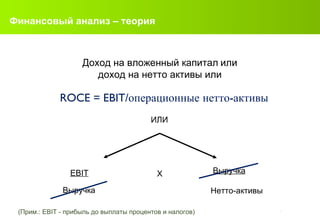 Финансовый анализ  –  теория Доход на вложенный капитал   или доход на нетто активы или ИЛИ ROCE =  E BIT/ операционные нетто-активы ( Прим. :   EBIT -  прибыль до выплаты процентов и налогов ) X E BIT Выручка Выручка Нетто-активы 