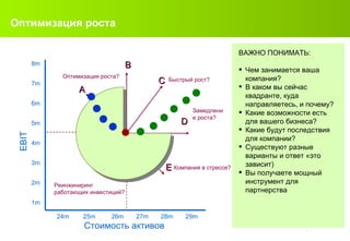 Оптимизация роста ВАЖНО ПОНИМАТЬ: Чем занимается ваша компания? В каком вы сейчас квадранте, куда направляетесь, и почему ? Какие возможности есть для вашего бизнеса ? Какие будут последствия для компании? Существуют разные варианты и ответ «это зависит) Вы получаете мощный инструмент для партнерства 8m 7m 6m 5m 4m 3m 2m 1m 24m  25m  26m  27m  28m  29m  EBIT A B C D E Стоимость активов Компания в стрессе ? Быстрый рост ? Замедление роста ? Реинжиниринг работающих инвестиций ? Оптимизация роста ? 