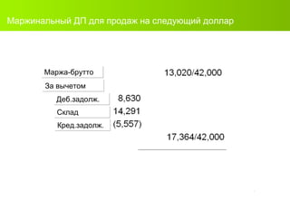 Маржинальный ДП для продаж на следующий доллар Маржа-брутто За вычетом Должны вам Должны вы Склад Маржа-брутто За вычетом Должны вам Маржа-брутто За вычетом Склад Должны вам Маржа-брутто За вычетом Кред.задолж. Склад Деб.задолж. Маржа-брутто За вычетом 