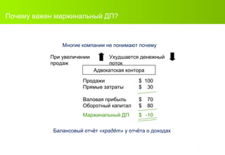 Почему важен маржинальный ДП ? Многие компании не понимают почему Адвокатская контора Продажи $ 100 Прямые затраты $ 30 Валовая прибыль $ 70 Оборотный капитал $ 8 0 Маржинальный ДП $ -10 Балансовый отчёт   «крадёт»   у отчёта о доходах При увеличении продаж   Ухудшается денежный поток 