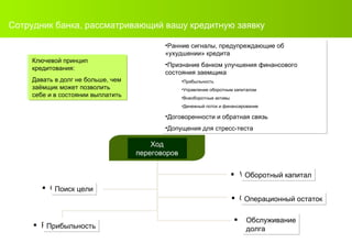 Сотрудник банка, рассматривающий вашу кредитную заявку Ключевой принцип кредитования: Давать в долг не больше, чем заёмщик может позволить себе и в состоянии выплатить Ранние сигналы, предупреждающие об «ухудшении» кредита Признание банком улучшения финансового состояния заемщика Прибыльность Управление оборотным капиталом Внеоборотные активы Денежный поток и финансирование Договоренности и обратная связь Допущения для стресс-теста Ход переговоров Поиск цели Прибыльность Оборотный капитал Операционный остаток Обслуживание долга 