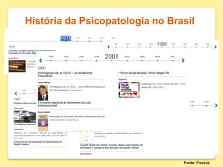 História da Psicopatologia no Brasil
Fonte: Fiocruz
 