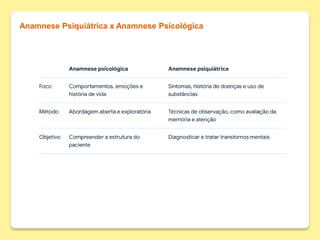 Anamnese Psiquiátrica x Anamnese Psicológica
 
