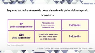 Esquema vacinal e número de doses da vacina de poliomielite segundo
faixa-etária.
Fonte: Ministério da Saúde, 2018.
 
