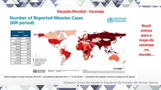 Situação Mundial - Sarampo
Brasil
entrou
para o
mapa do
sarampo
no
mundo...
 