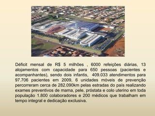 Déficit mensal de R$ 5 milhões , 6000 refeições diárias, 13
alojamentos com capacidade para 650 pessoas (pacientes e
acompanhantes), sendo dois infantis, 409.033 atendimentos para
97.706 pacientes em 2009, 6 unidades móveis de prevenção
percorreram cerca de 282.090km pelas estradas do país realizando
exames preventivos de mama, pele, próstata e colo uterino em toda
população 1.800 colaboradores e 200 médicos que trabalham em
tempo integral e dedicação exclusiva.

 