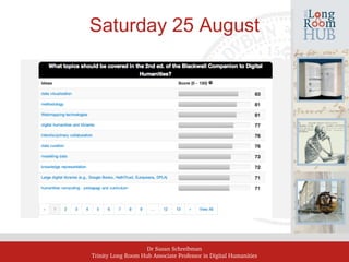 Dr Susan Schreibman
Trinity Long Room Hub Associate Professor in Digital Humanities
Saturday 25 August
 