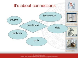 Dr Susan Schreibman
Trinity Long Room Hub Associate Professor in Digital Humanities
It’s about connections
people
technology
methods
data
tools
questions?
 