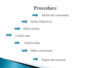Define the community
Define Objectives
Observations
Collect data
Analyze data
Make conclusions
Report the research
 