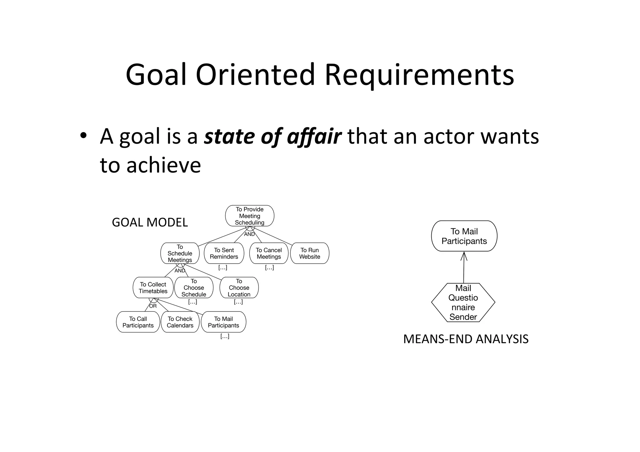 Goal	
  Oriented	
  Requirements	
  
•  A	
  goal	
  is	
  a	
  state	
  of	
  aﬀair	
  that	
  an	
  actor	
  wants	
  
to	
  achieve	
  
1 2 n
(1)
t believes all facts
) sj 62 Wt
t
) si 62 Wt (2)
nt subset of facts
everything that is
alse. An example
r instance the set
ate of world since
ion.
ration at time t.
a logic formula
h the standard set
on may be tested
uniﬁcation.
ineering methods
state of affair that
Deﬁnition 3 (Goal Model). A goal model is a directed
graph, (G,R) where G is a set of goals (nodes) and R is
the set of Reﬁnement and Inﬂuence relationships (edges). In
a goal model there is exactly one root goal, and there are no
reﬁnement cycles.
Figure 2 is the partial goal model, represented with the i*
notation, for the meeting scheduling case study. This example,
redesigned from [15], includes functional (hard) goals only,
and AND/OR reﬁnements. The root goal is to provide meeting
scheduling services that is decomposed in schedule meet-
ings, send reminders, cancel meetings and running a website.
Therefore meetings are scheduled by collecting participant
timetables, choosing a schedule and choosing a location. Such
a model is useful for analysts to explore alternative ways for
fulﬁlling the root goal.
OR
To Call
Participants
To Check
Calendars
To Mail
Participants
AND
To Provide
Meeting
Scheduling
To
Schedule
Meetings
To Sent
Reminders
To Cancel
Meetings
To Run
Website
AND
To Collect
Timetables
To
Choose
Schedule
To
Choose
Location
[…] […]
[…] […]
[…]
Fig. 2. Portion of Goal Model taken from [15] for the Meeting Scheduling
case study. For reasons of space, the tree has been truncated (with respect to
the original one) where the symbol [...] appears.
C. Capability Deﬁnition
In many goal-oriented approaches, a Task is the operational-
ization of a Goal. This means that each task, in a goal model,
GOAL	
  MODEL	
  
To Mail
Participants
Mail
Questio
nnaire
Sender
MEANS-­‐END	
  ANALYSIS	
  
 