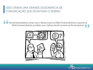 ISSO CRIAVA UMA GRANDE DISSONÂNCIA DE
COMUNICAÇÃO, QUE DESAFIAVA O SEBRAE:
“	

Microempreendedores acham que o Sebrae é para os Médio Empreendedores, enquanto os
Médio Empreendedores acreditam que o Sebrae atende somente às Microempresas.
“	

 