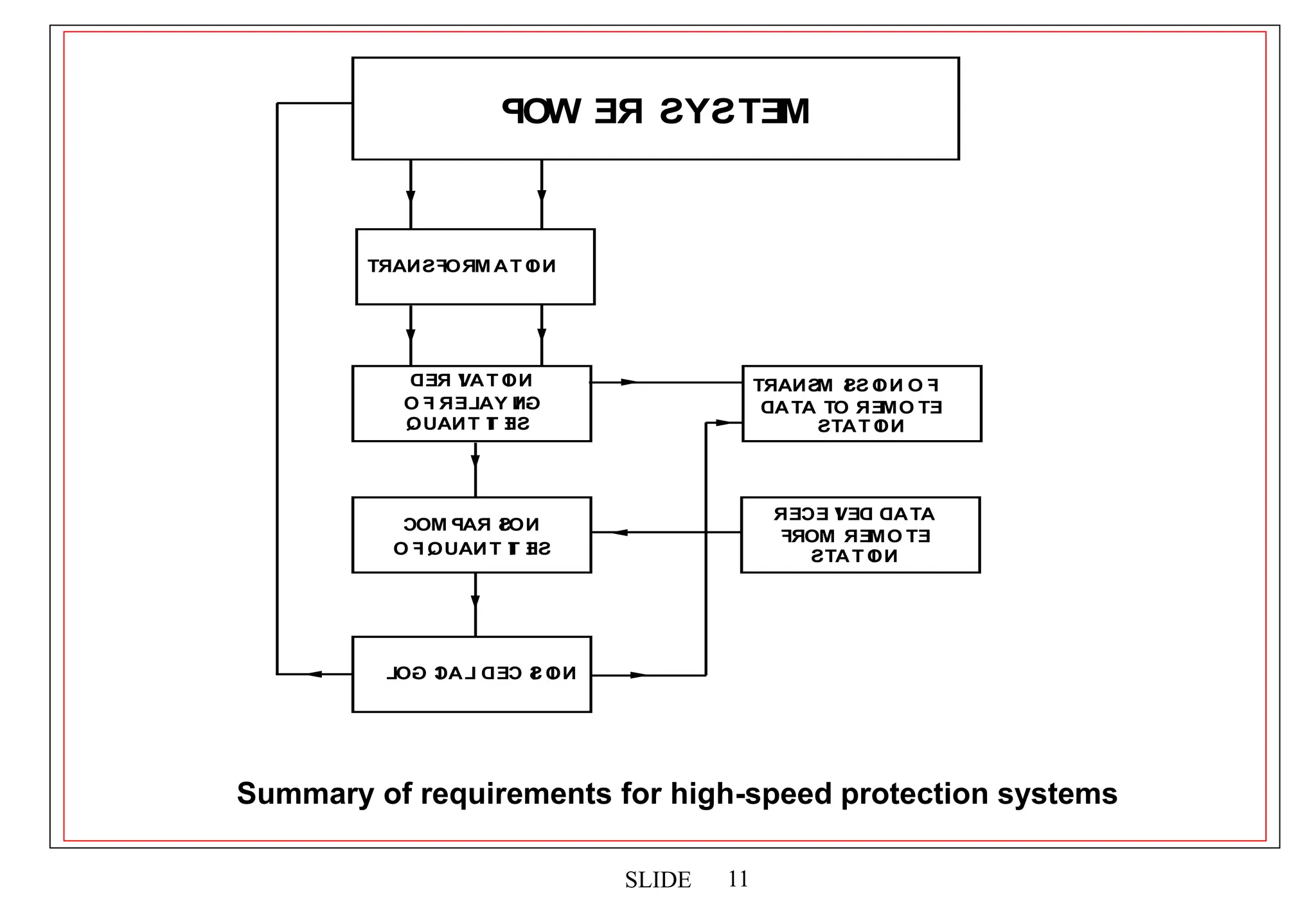 Distance Protection.ppt