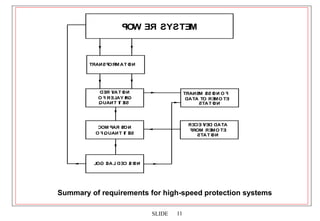Distance Protection.ppt