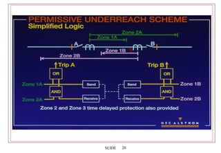 Distance Protection.ppt